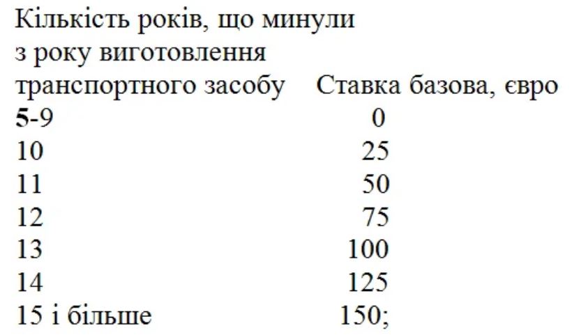 фото формула розмитнення евробляхи